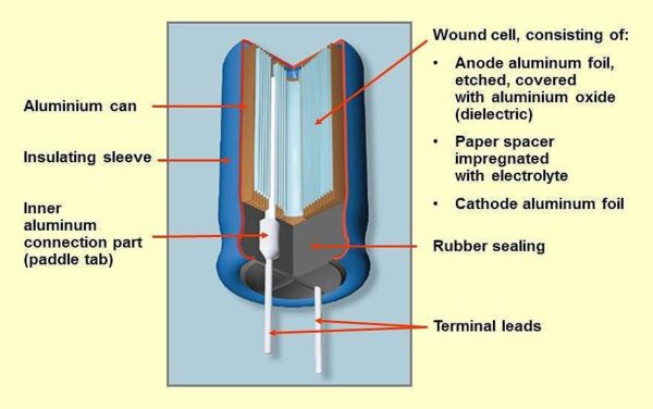 condensador electrolitico 1