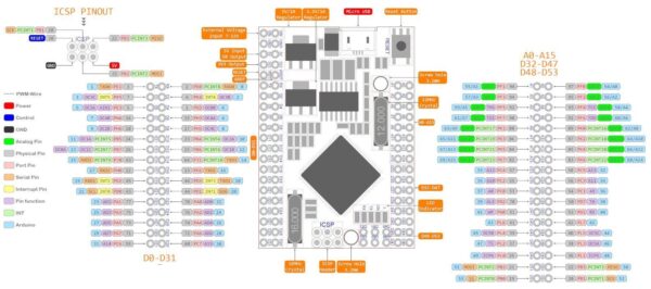 pines arduino pro mega 2560 ch340