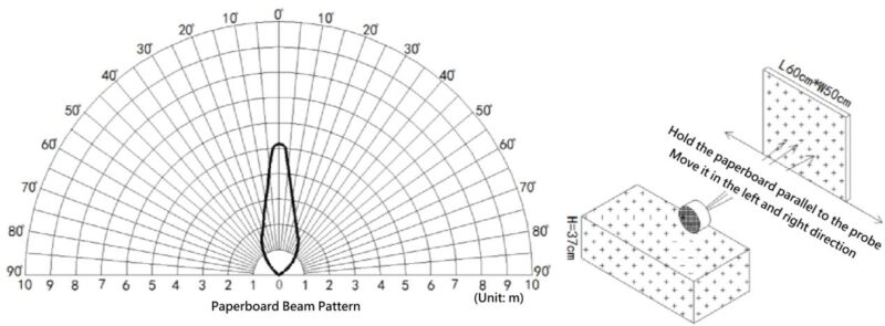 Sensor de Distancia Ultrasonido a Prueba de Agua para arduino(3~450cm, UART, IP67)