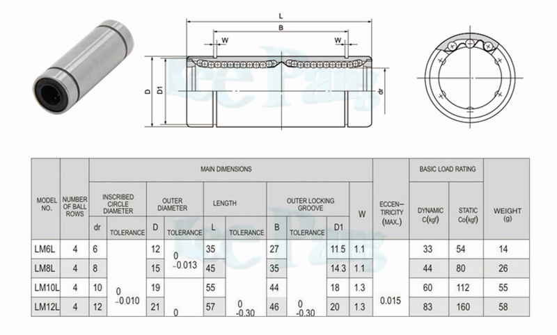 Rodamiento de Bolas Lineal LM8LUU