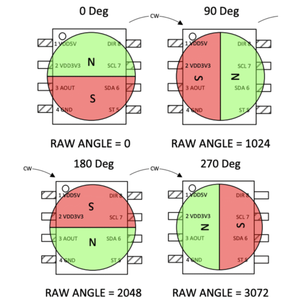 Sensor Encoder AS5600 - Imagen 3