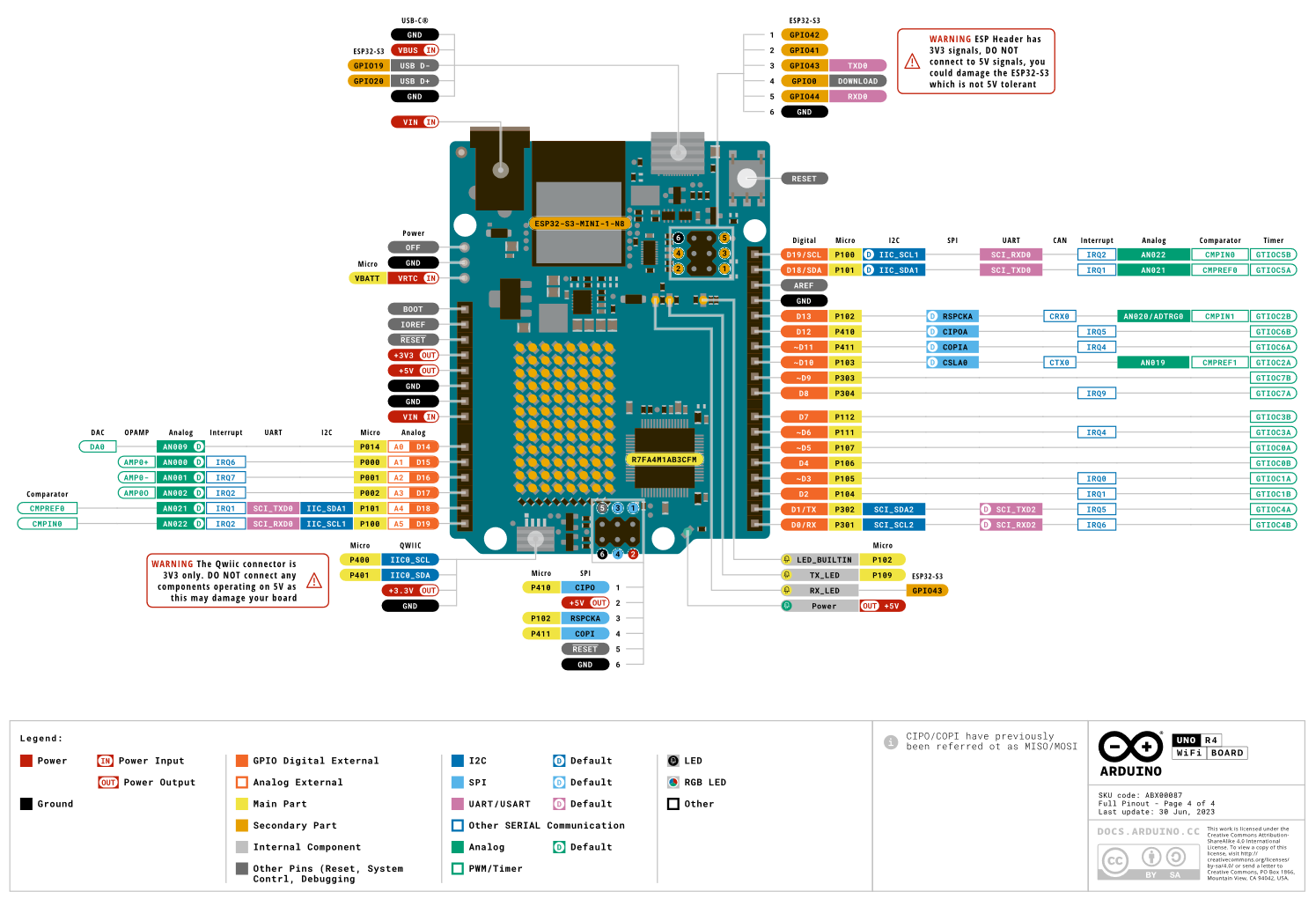 arduino uno r4 wifi pinout