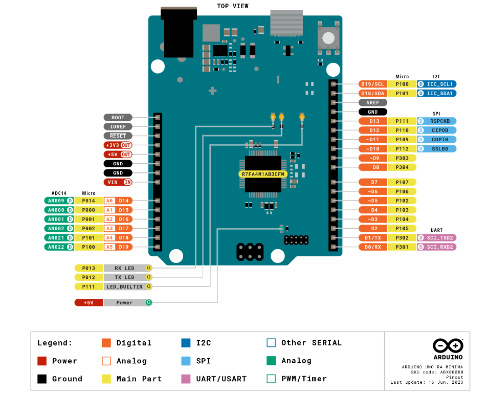 datasheet arduino uno r4 minima