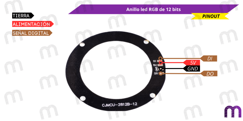 anillo led RGB Anillo led RGB de 12 bits