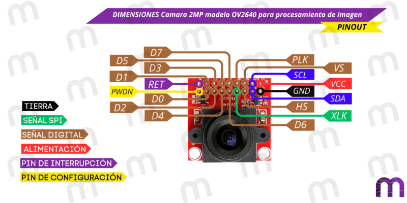 cámara Cámara 2MP Modelo OV2640 para procesamiento de imagen