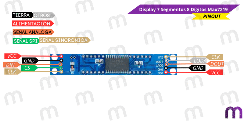 Display 7 Segmentos 8 Dígitos Max7219
