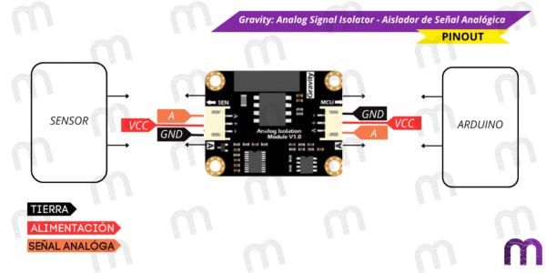 Gravity: Analog Signal Isolator - Aislador de Señal Analógica - Imagen 4