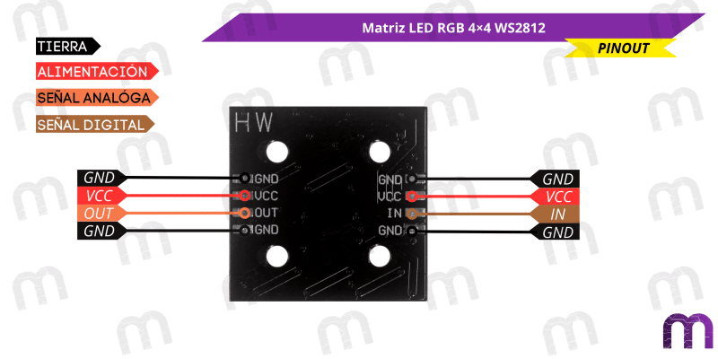 Matriz LED RGB 4×4 WS2812