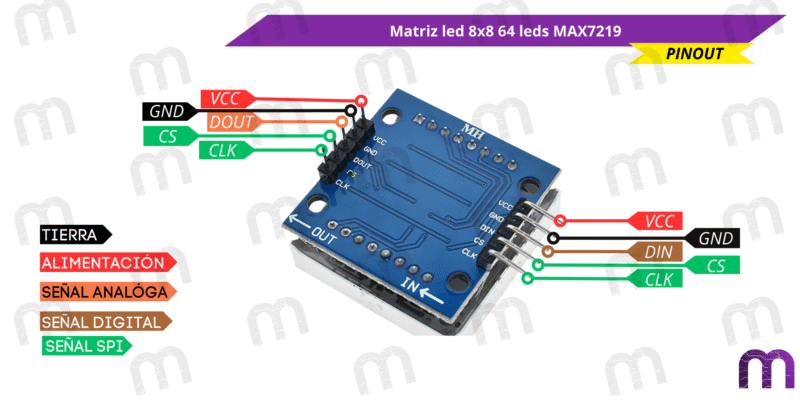 matriz led Matriz led 8x8 64 leds MAX7219
