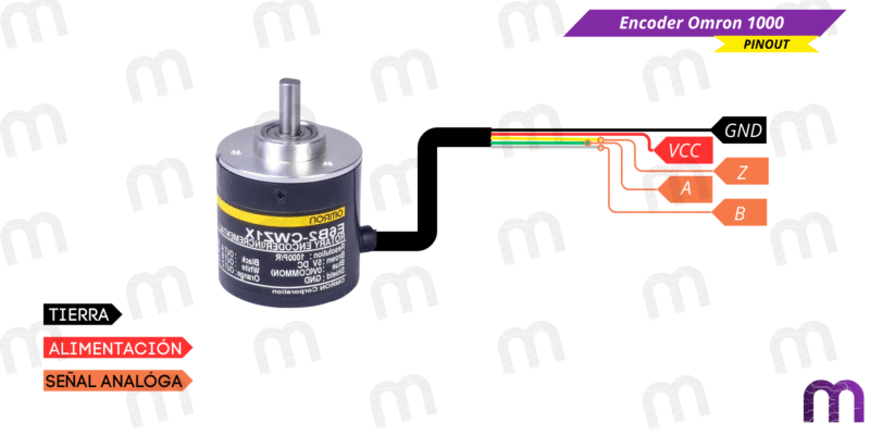 Encoder Omron 1000