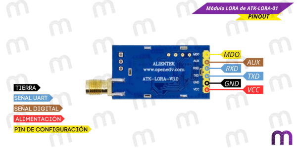 Módulo LORA de ATK-LORA-01 - Imagen 6