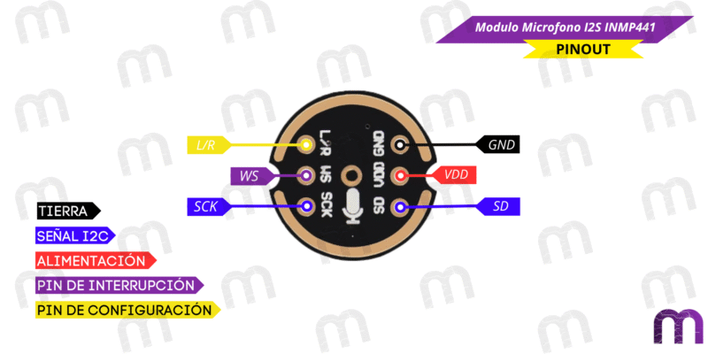 modulo microfono Modulo Microfono I2S INMP441