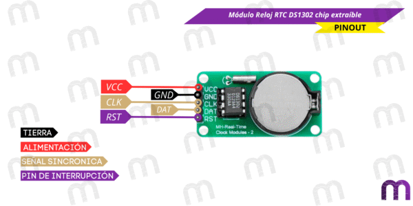 Módulo Reloj RTC DS1302 chip extraíble - Imagen 4