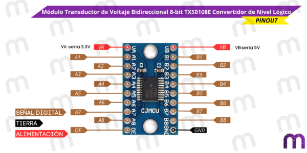 Módulo Transductor de Voltaje Bidireccional 8-bit TXS0108E Convertidor de Nivel Lógico - Imagen 5