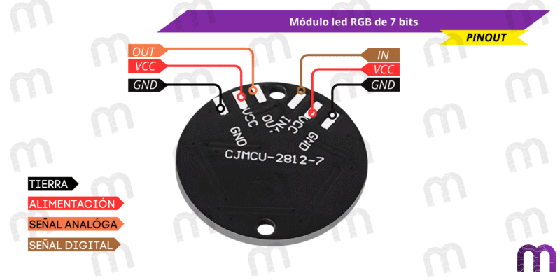 modulo led rgb Módulo led RGB de 7 bits