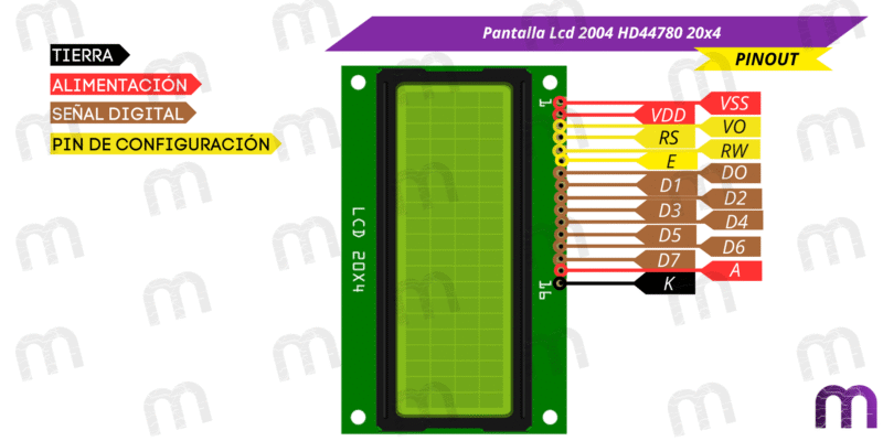 lcd Pantalla Lcd 2004 HD44780 20x4
