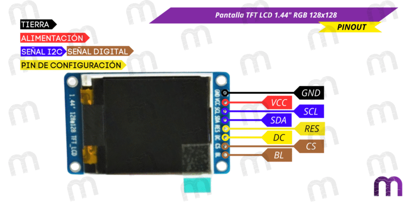 Pantalla TFT LCD 1.44" RGB 128x128
