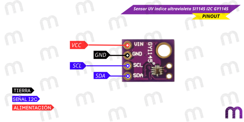 Sensor UV Sensor UV indice ultravioleta SI1145 I2C GY1145