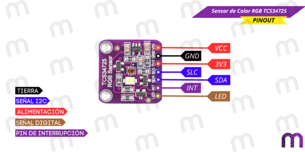 Sensor de Color RGB TCS34725 - Imagen 5