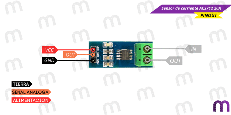 sensor Sensor de corriente ACS712 20A