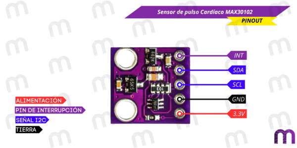 Sensor de pulso Cardíaco MAX30102 - Imagen 3