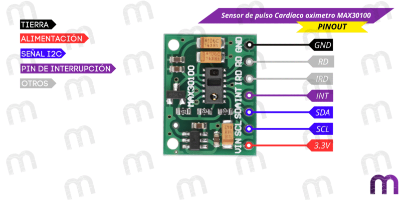 MAX301 Sensor de pulso Cardíaco oximetro MAX30100