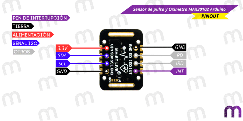 Sensor de pulso y Oximetro MAX30102 Arduino