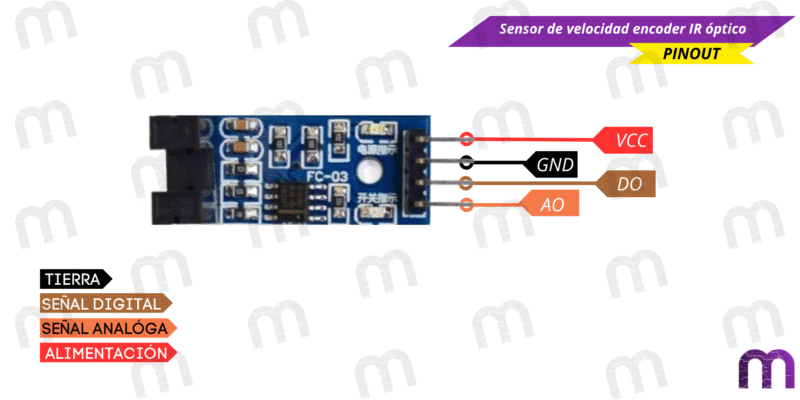 encoder Sensor de velocidad encoder IR óptico