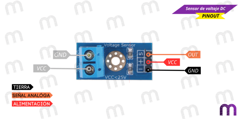 sensor de voltaje dc