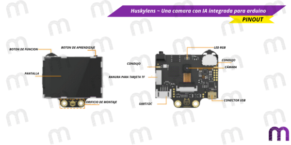 Huskylens ~ Una camara con IA integrada para arduino - Imagen 5