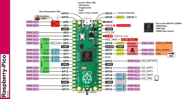 Raspberry Pi Pico - Imagen 2