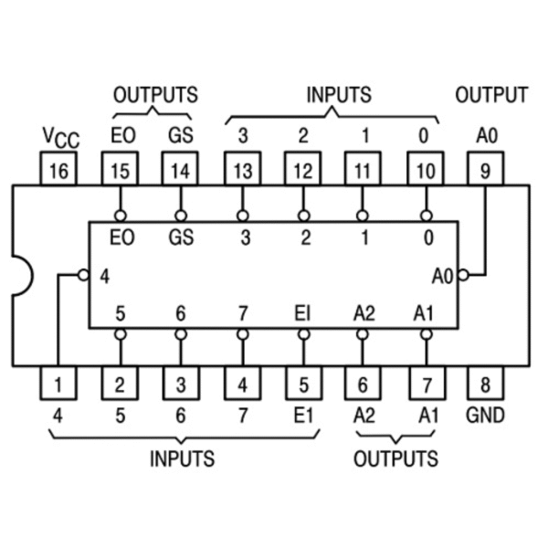 SN74LS148N Codificador - Imagen 2