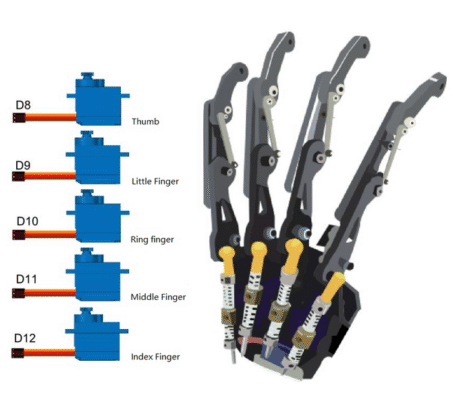 Mano Robot Biónica (Derecha)