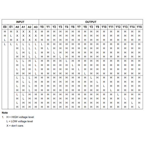 SN74HC154N Decodificador/Demultiplexor - Imagen 3