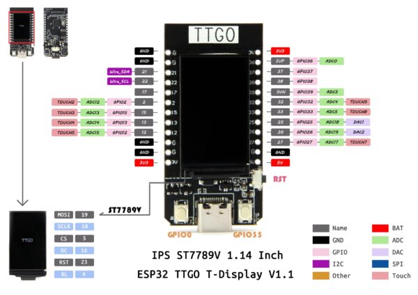 TTGO T-Display ESP32 WiFi Bluetooth Desarrollo tablero 1,14 pulgadas