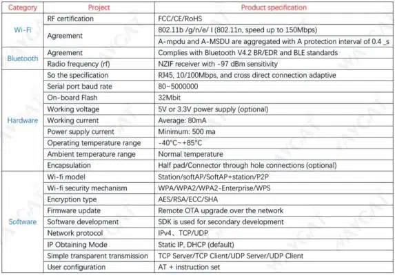 caracteristicas Módulo Inalámbrico Ethernet Bluetooth WT32-ETH01 compatible con WiFi con chip ESP32