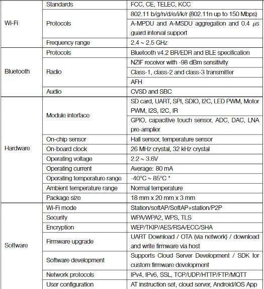 datasheet esp 32