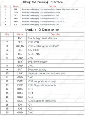 descripcion pines Módulo Inalámbrico Ethernet Bluetooth WT32-ETH01 compatible con WiFi con chip ESP32