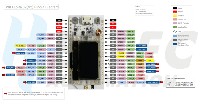 LoRa 32 v2 pinout