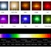 Led COB 1W distintos colores - Imagen 2