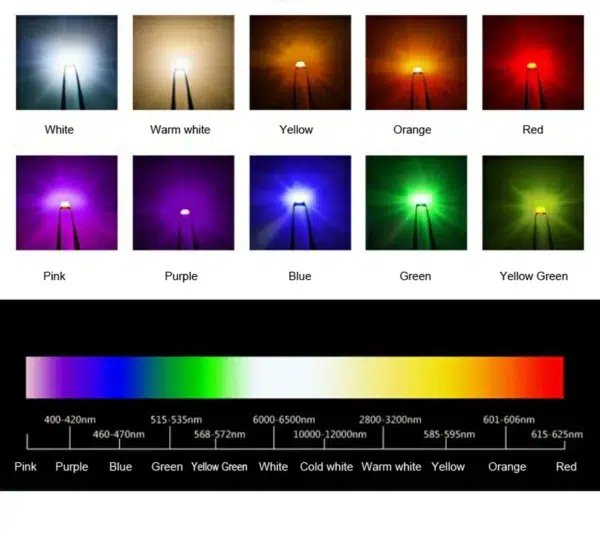 Led COB 1W distintos colores - Imagen 2
