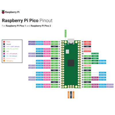 Raspberry Pi Pico 2