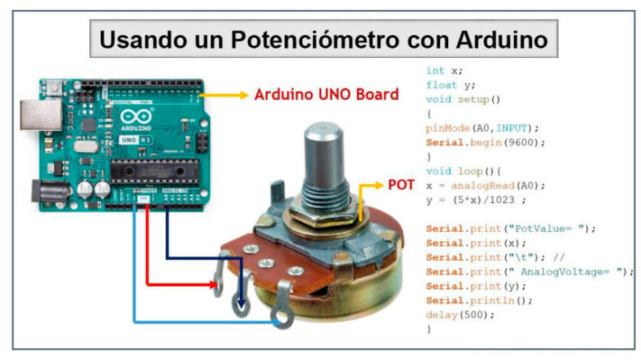 potenciometro 10K con arduino