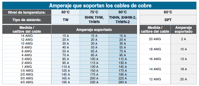 PARALELO cable paralelo por metro variedad de calibres